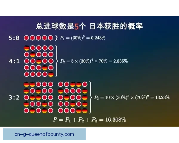 世界杯弱队取分策略模板构建与实证分析研究基于历史赛事数据的比较